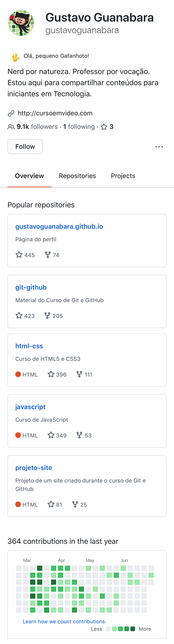 GiHub